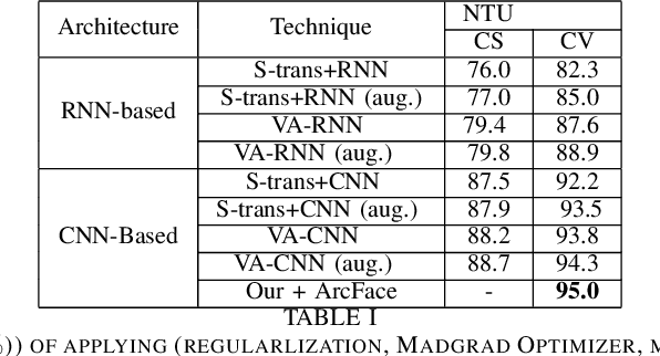 Figure 4 for Skeleton-based Human Action Recognition via Convolutional Neural Networks (CNN)