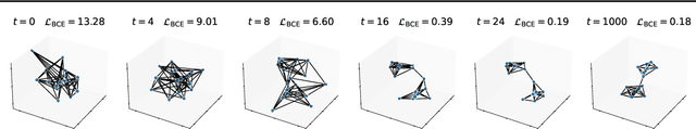 Figure 4 for E(n)-equivariant Graph Neural Cellular Automata