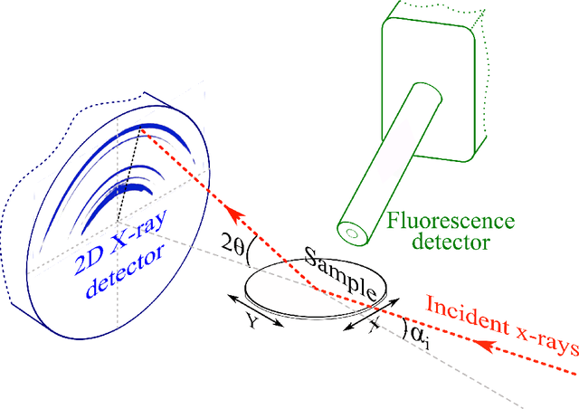 Figure 1 for An Incremental Phase Mapping Approach for X-ray Diffraction Patterns using Binary Peak Representations