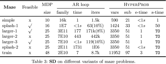 Figure 4 for Deductive Controller Synthesis for Probabilistic Hyperproperties