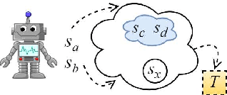 Figure 1 for Deductive Controller Synthesis for Probabilistic Hyperproperties