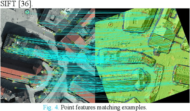 Figure 4 for Advances and Challenges in Multimodal Remote Sensing Image Registration