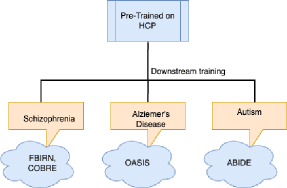 Figure 2 for Self-Supervised Mental Disorder Classifiers via Time Reversal