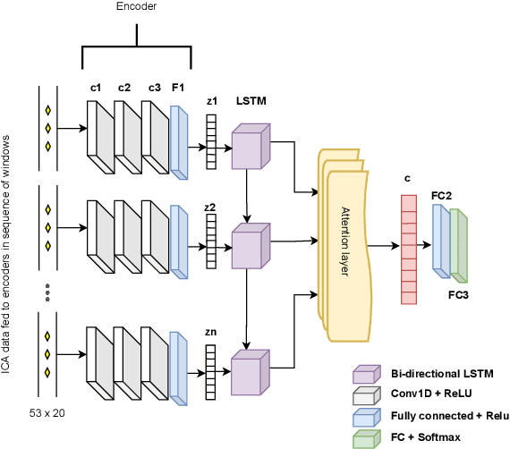 Figure 3 for Self-Supervised Mental Disorder Classifiers via Time Reversal