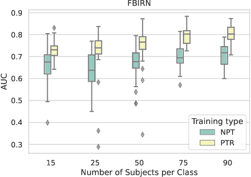 Figure 4 for Self-Supervised Mental Disorder Classifiers via Time Reversal