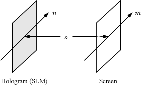 Figure 1 for Holographic Phase Retrieval via Wirtinger Flow: Cartesian Form with Auxiliary Amplitude