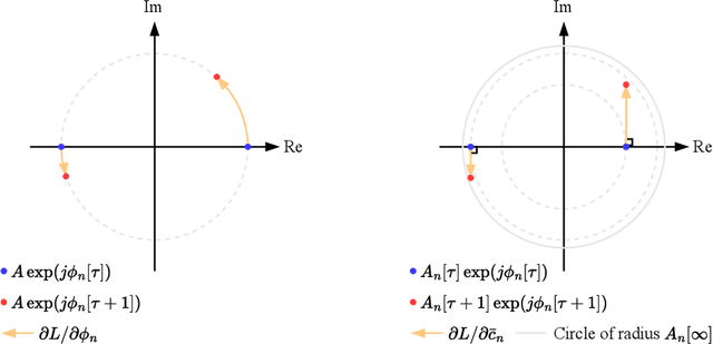 Figure 2 for Holographic Phase Retrieval via Wirtinger Flow: Cartesian Form with Auxiliary Amplitude