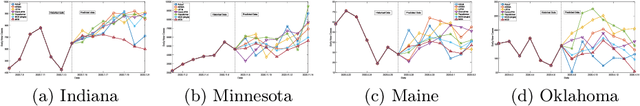 Figure 4 for Game and Reference: Policy Combination Synthesis for Epidemic Prevention and Control