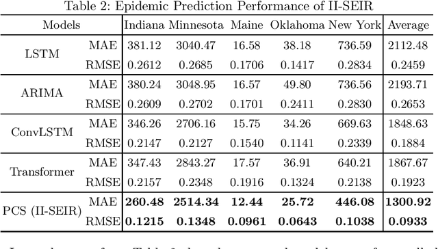 Figure 3 for Game and Reference: Policy Combination Synthesis for Epidemic Prevention and Control