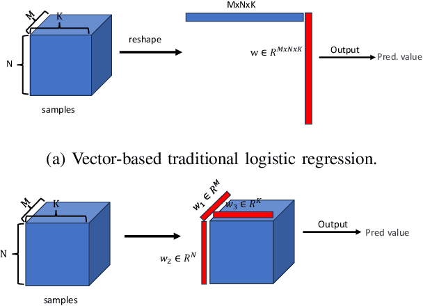 Figure 1 for Globally Convergent Accelerated Algorithms for Multilinear Sparse Logistic Regression with $\ell_0$-constraints