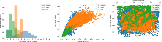 Figure 2 for MTMMC: A Large-Scale Real-World Multi-Modal Camera Tracking Benchmark