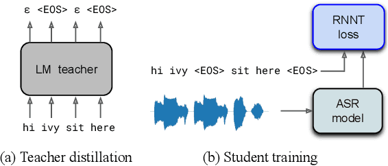 Figure 3 for Semantic Segmentation with Bidirectional Language Models Improves Long-form ASR