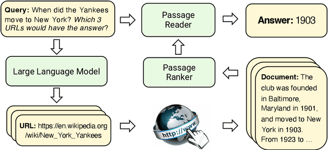Figure 3 for Large Language Models are Built-in Autoregressive Search Engines