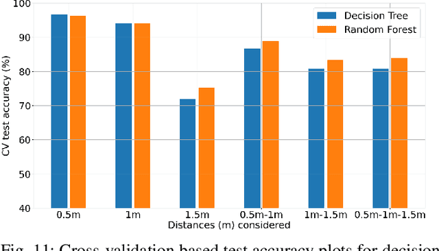 Figure 3 for Non-contact Respiratory Anomaly Detection using Infrared Light Wave Sensing