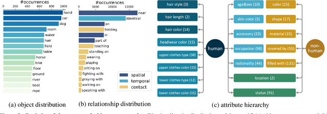 Figure 3 for ANetQA: A Large-scale Benchmark for Fine-grained Compositional Reasoning over Untrimmed Videos