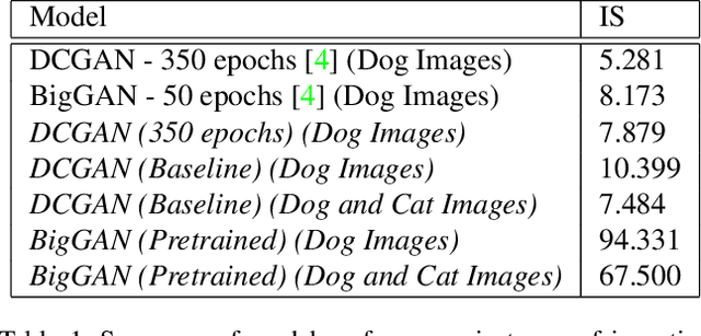 Figure 2 for Insta(nt) Pet Therapy: GAN-generated Images for Therapeutic Social Media Content