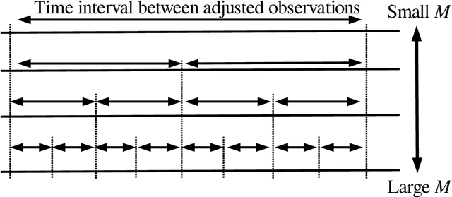 Figure 1 for Signal identification without signal formulation