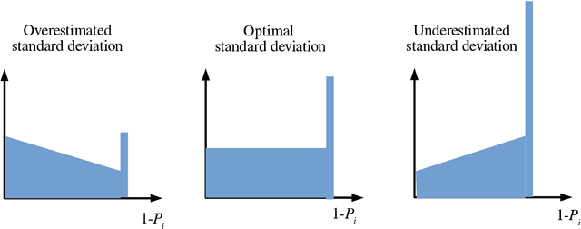 Figure 2 for Signal identification without signal formulation