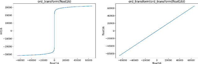 Figure 1 for tsdownsample: high-performance time series downsampling for scalable visualization