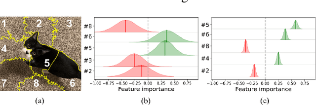 Figure 1 for EBLIME: Enhanced Bayesian Local Interpretable Model-agnostic Explanations