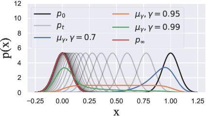 Figure 3 for Interpreting Primal-Dual Algorithms for Constrained MARL