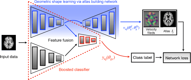 Figure 1 for Geo-SIC: Learning Deformable Geometric Shapes in Deep Image Classifiers