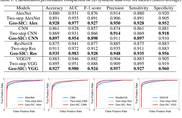 Figure 2 for Geo-SIC: Learning Deformable Geometric Shapes in Deep Image Classifiers