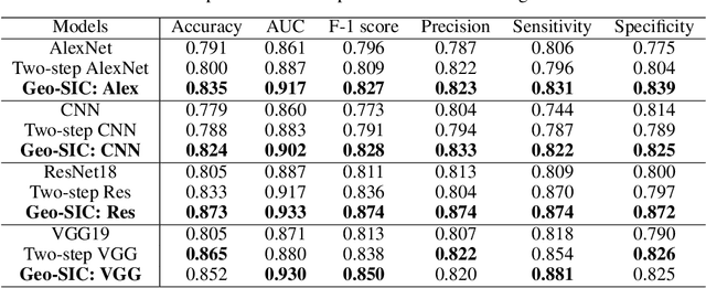 Figure 3 for Geo-SIC: Learning Deformable Geometric Shapes in Deep Image Classifiers