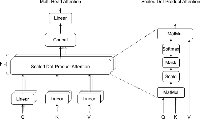 Figure 3 for CNNs with Multi-Level Attention for Domain Generalization