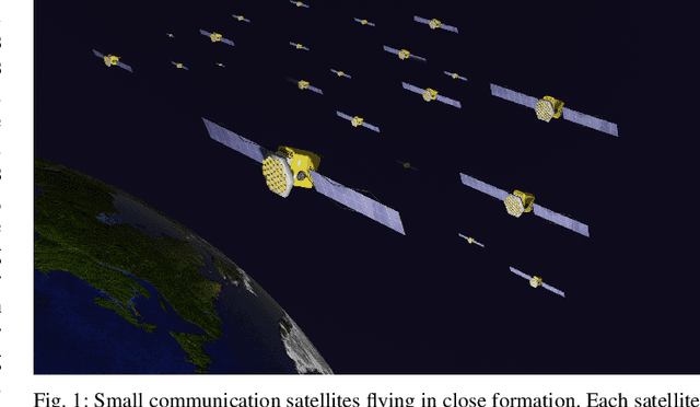 Figure 1 for Harnessing the Power of Swarm Satellite Networks with Wideband Distributed Beamforming