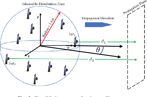 Figure 2 for Harnessing the Power of Swarm Satellite Networks with Wideband Distributed Beamforming