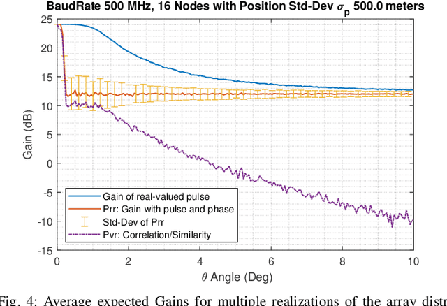 Figure 4 for Harnessing the Power of Swarm Satellite Networks with Wideband Distributed Beamforming