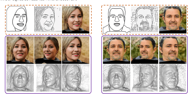 Figure 1 for Make Your Brief Stroke Real and Stereoscopic: 3D-Aware Simplified Sketch to Portrait Generation