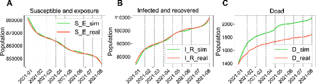 Figure 4 for Cooperating Graph Neural Networks with Deep Reinforcement Learning for Vaccine Prioritization