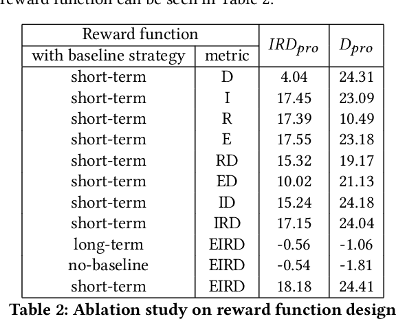 Figure 3 for Cooperating Graph Neural Networks with Deep Reinforcement Learning for Vaccine Prioritization