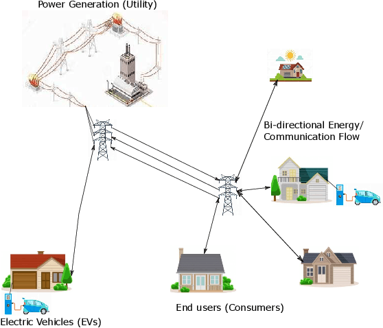 Figure 1 for Optimization Algorithms in Smart Grids: A Systematic Literature Review