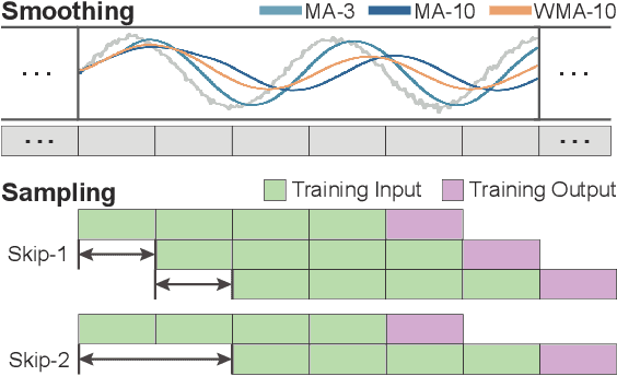 Figure 2 for TimeTuner: Diagnosing Time Representations for Time-Series Forecasting with Counterfactual Explanations