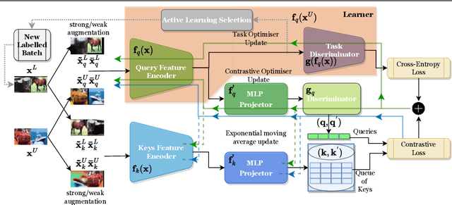 Figure 1 for MoBYv2AL: Self-supervised Active Learning for Image Classification