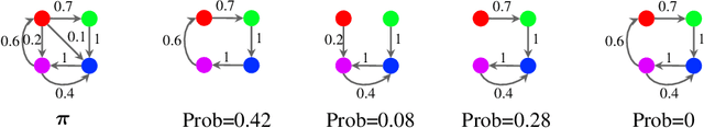 Figure 3 for Contrastive Learning Is Spectral Clustering On Similarity Graph