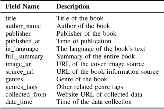 Figure 2 for Book Cover Synthesis from the Summary