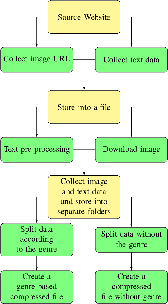 Figure 1 for Book Cover Synthesis from the Summary