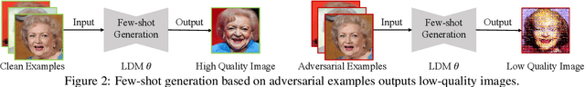 Figure 3 for Understanding and Improving Adversarial Attacks on Latent Diffusion Model