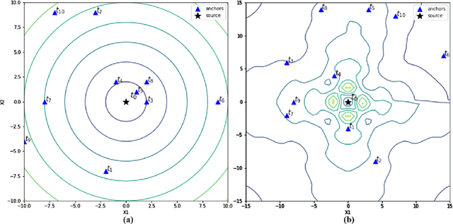 Figure 2 for Data-Driven Nonlinear TDOA for Accurate Source Localization in Complex Signal Dynamics