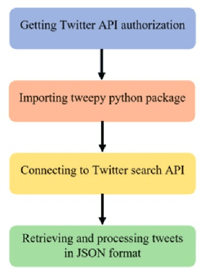 Figure 3 for Topic Modeling Based on Two-Step Flow Theory: Application to Tweets about Bitcoin