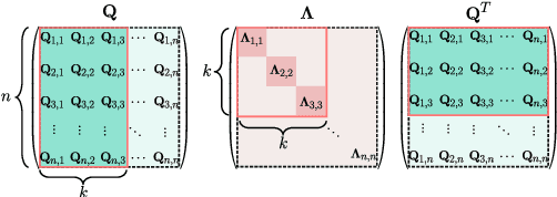 Figure 3 for Expressivity Enhancement with Efficient Quadratic Neurons for Convolutional Neural Networks