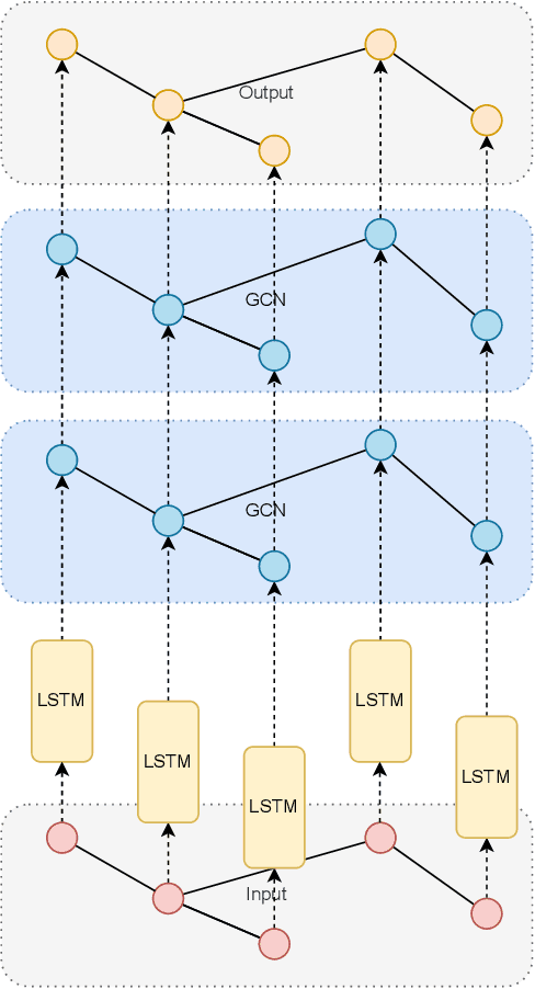 Figure 2 for Federated Learning Based Distributed Localization of False Data Injection Attacks on Smart Grids