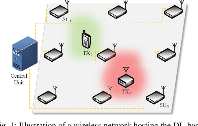 Figure 1 for Blind Transmitter Localization Using Deep Learning: A Scalability Study