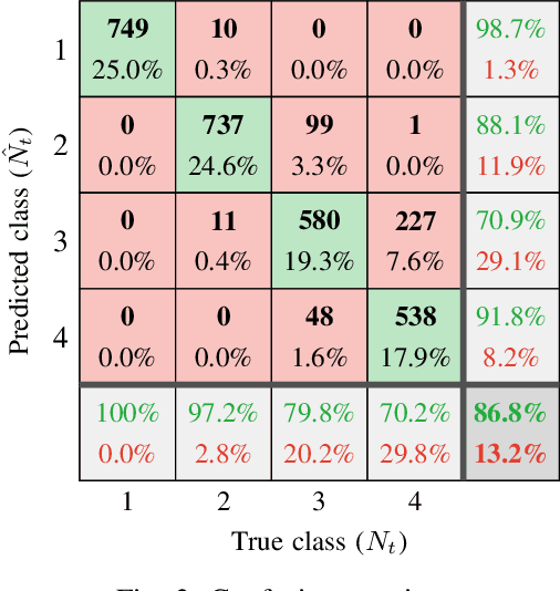 Figure 3 for Blind Transmitter Localization Using Deep Learning: A Scalability Study