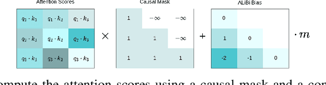 Figure 1 for MAGMA: Music Aligned Generative Motion Autodecoder