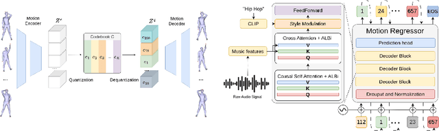 Figure 3 for MAGMA: Music Aligned Generative Motion Autodecoder